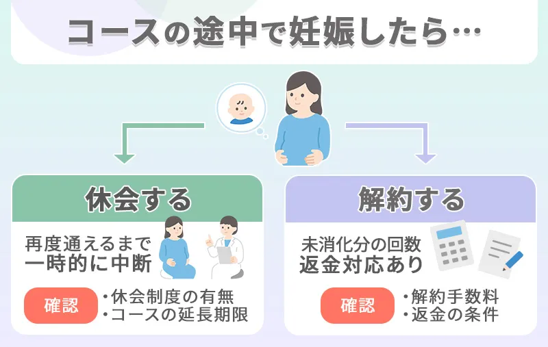 コースの途中で妊娠したら