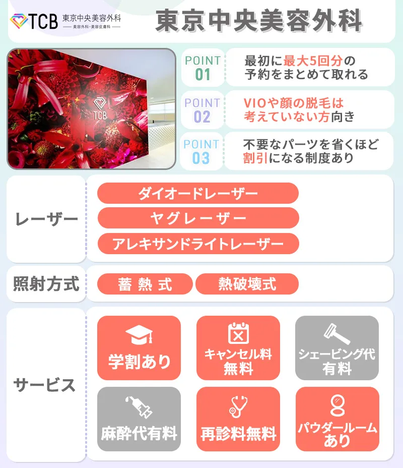 TCB 東京中央美容外科